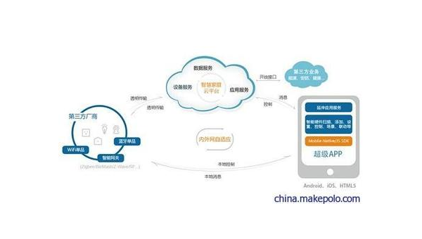 双峰如何通过企业app软件定制开发提升竞争力和效率